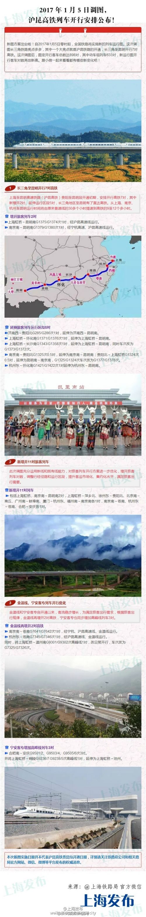 沪昆高铁开行安排公布