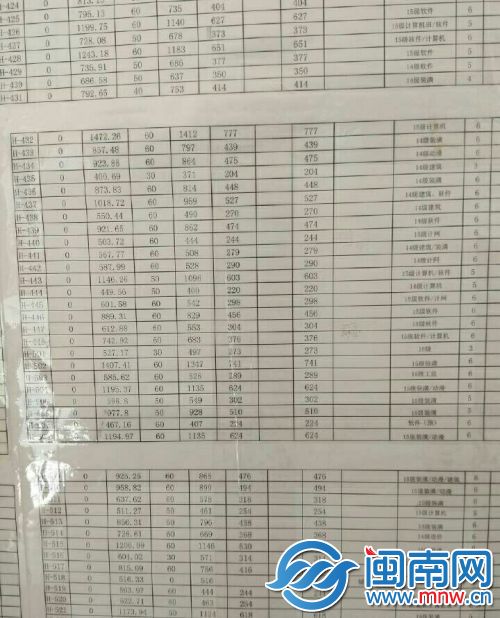 一男生宿舍楼电费表
