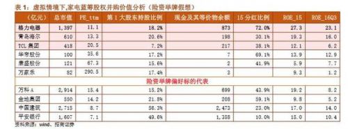 格力加薪1000元股价大涨?格力电器代码行情分