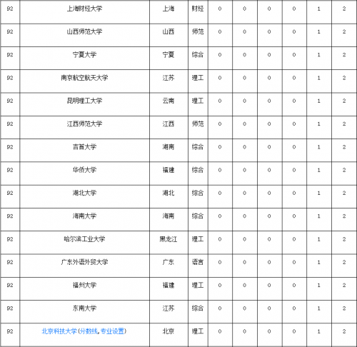 2016中国大学法学一流学科排行榜100强