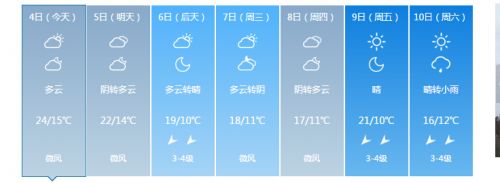 福州天气预报一周