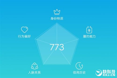 芝麻信用分最高方法芝麻分刷高提升到750分信用苦的鸭肝有毒吗图片