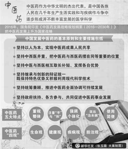 中医药世界认可 &ldquo;中医热&rdquo;原因解读（图）