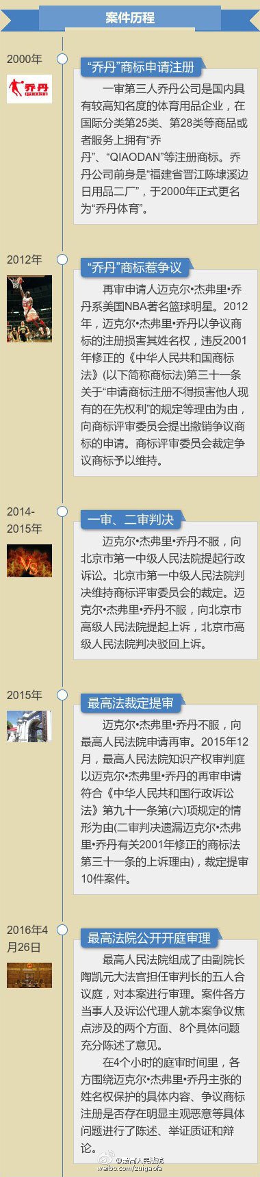 &ldquo;乔丹&rdquo;商标违反商标法