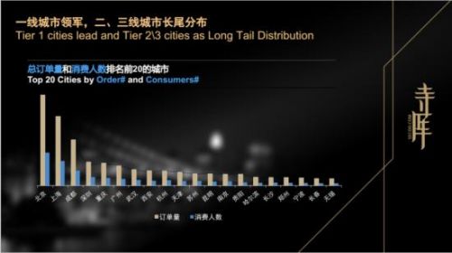 中国人均住宅_中国人均奢侈品消费(3)