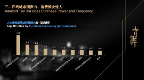 中国人均住宅_中国人均奢侈品消费(2)