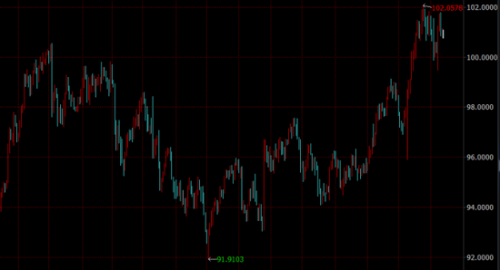 美联储加息对股市有什么影响?历次对中国股市