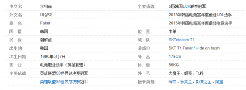 faker大魔王是谁 个人资料照片电竞生涯简历擅