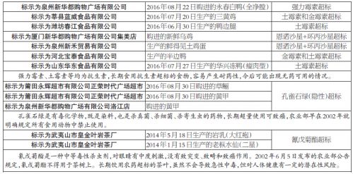 福建省食药监公布抽检公告 新华都
、永辉再上黑榜