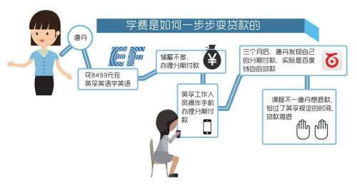 英孚上海_英孚课程顾问收入(3)