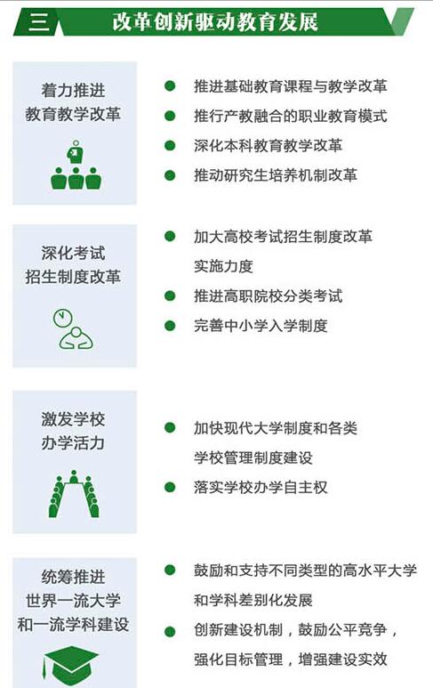 一图读懂2017年国家教育事业发展'十三五'规划