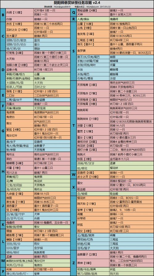 2017版陰陽師懸賞封印刷神秘妖怪圖表