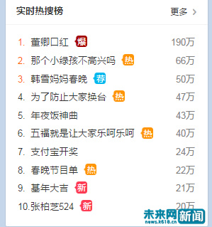 董卿口红 图上热搜 2017央视春晚被赞 史上质量