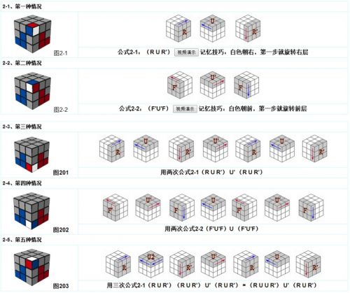 魔方公式还原方法教程一步一步图解快速还原魔方口诀_图片素材