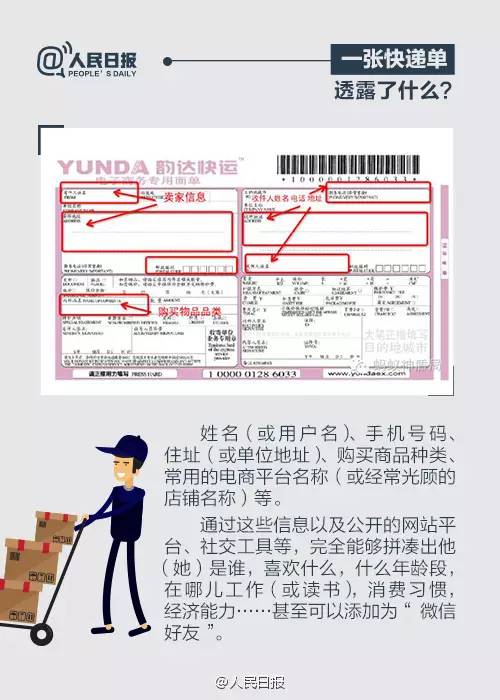 高危！只要一张快递单 就能知道你全家信息