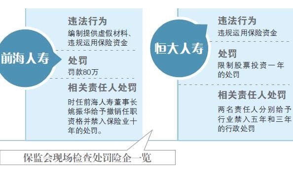 保监会抓典型震慑疯狂举牌
