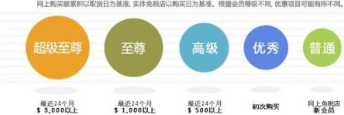 韩国乐天免税店中文官网购物攻略