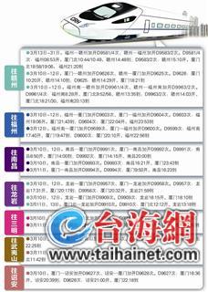 今起厦门往这些方向加开动车