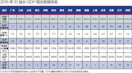 中国有嘻哈_中国人均车有量排名