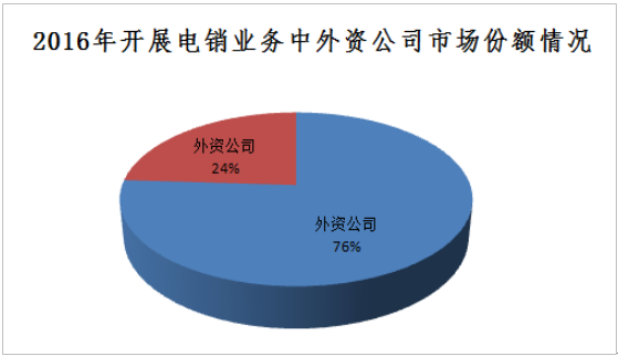 中保协：寿险电销规模增速放缓 人均产能同比下滑14%