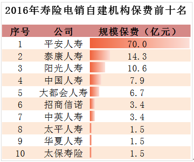 采保费_人均保费数量是(2)