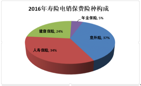 采保费_北京电销保费收入(2)