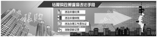 揭假结婚产业链：男女价不同 婚前签离婚协议