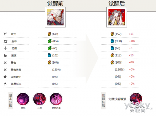 想不到吧 阴阳师2017年3月最新式神排行榜