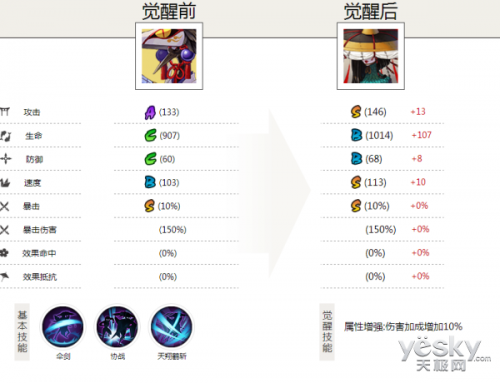 想不到吧 阴阳师2017年3月最新式神排行榜