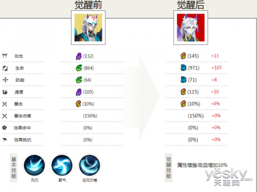 想不到吧 阴阳师2017年3月最新式神排行榜