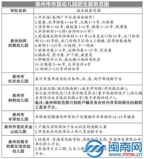 泉州市市直幼儿园招生服务范围
