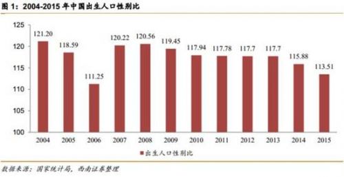 90后新的单身潮来了! 而00后却眼看要谈婚论嫁
