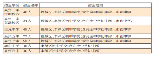 保送生的招生学校、名额及范围