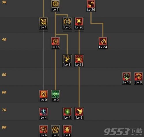 DNF力驱90改版2017最新刷图加点 驱魔师力驱