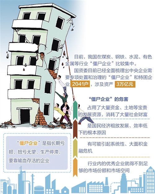 五行业“僵尸企业”多 为何有企业僵而不死
