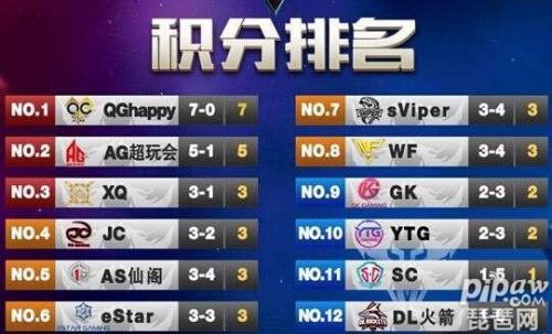 王者荣耀2017KPL直播地址 第四周赛程预告