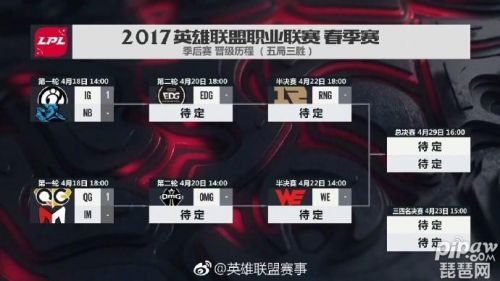 LPL2017春季赛季后赛赛程对阵图 LPL升降级