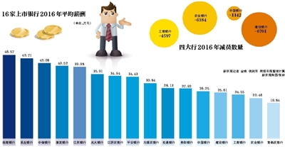 银行业从业资格证_银行业平均收入(2)