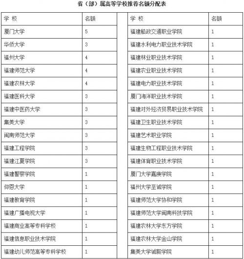 省优秀教师和教育工作者推荐名额分配公布 5月