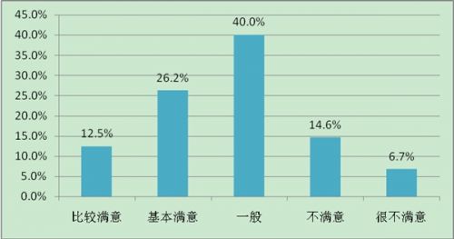 迪拜人均月收入_美国人月平均收入(3)