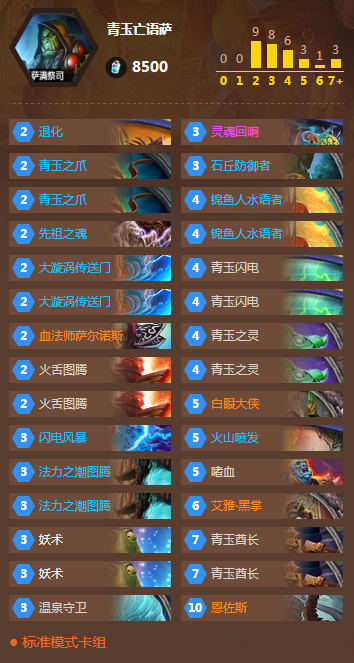炉石传说青玉亡语萨卡组