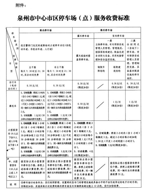 泉州市机动车停放服务收费管理暂行规定