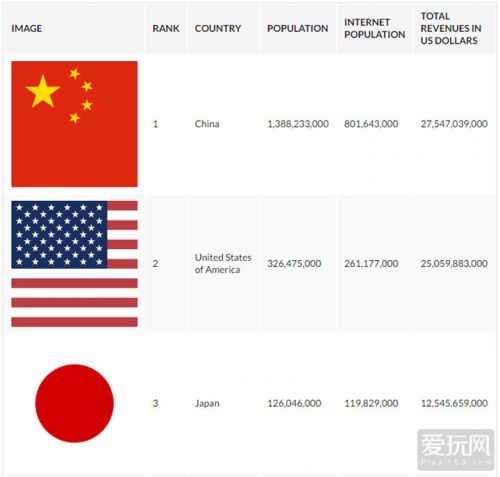 评估报告模板_旅游收入评估报告