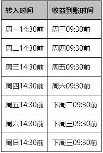 车辆登记证书_收入如何登记