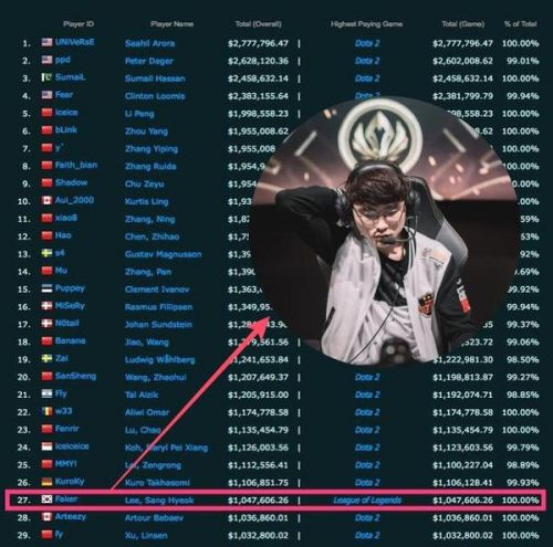 点击图片查看详情 we英雄麦克_英雄联盟we收入