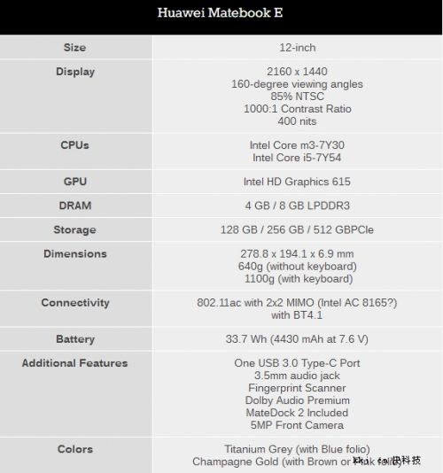 华为matebook e笔记本怎么样?详细参数配置及价格介绍图片