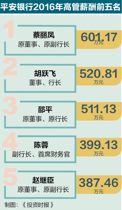 银行贷款收入证明模板_平安银行收入