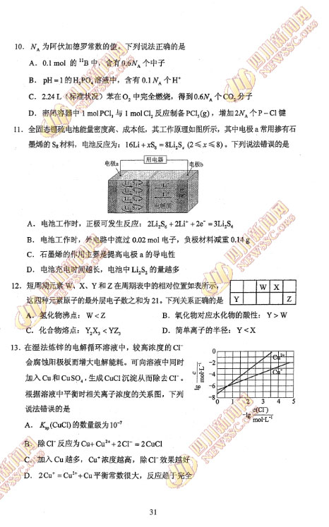 2017高考全国卷3理综3图片