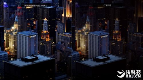 小米米家150寸激光投影电视怎么样?使用寿命