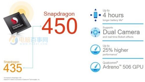 骁龙450和骁龙625哪个好性能强?骁龙625与4